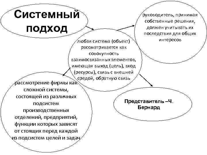 Для какой школы менеджмента характерно использование информационных систем и компьютерной техники