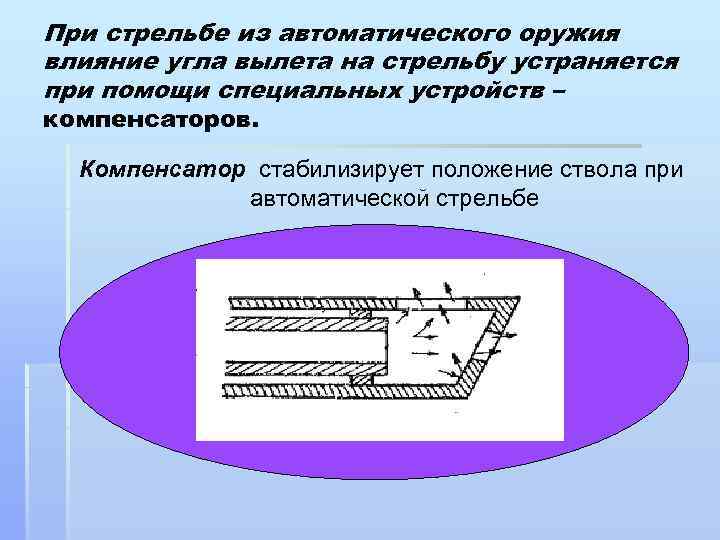 При стрельбе из автоматического оружия влияние угла вылета на стрельбу устраняется при помощи специальных