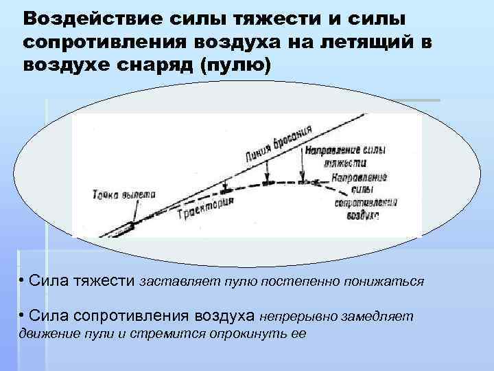 Воздействие силы тяжести и силы сопротивления воздуха на летящий в воздухе снаряд (пулю) •