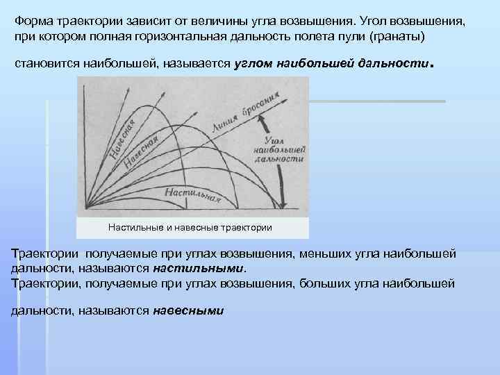 Форма траектории