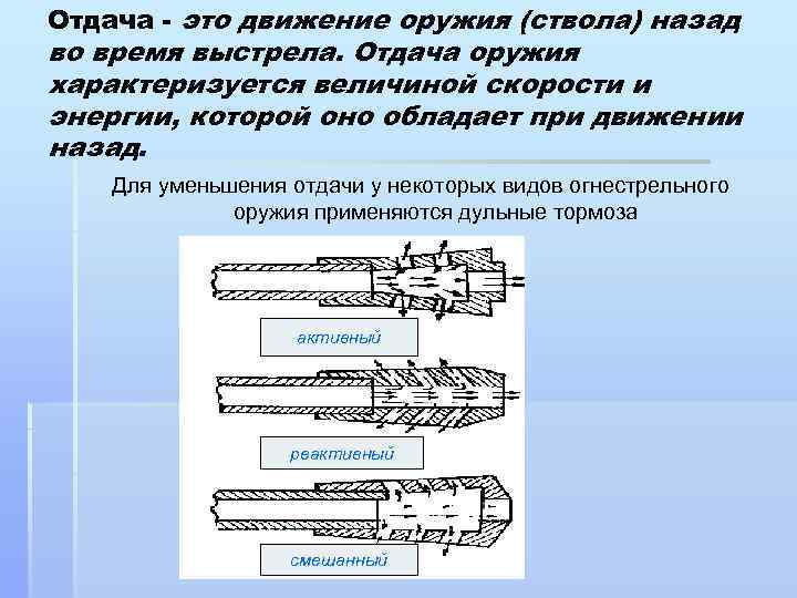 Отдача оружия