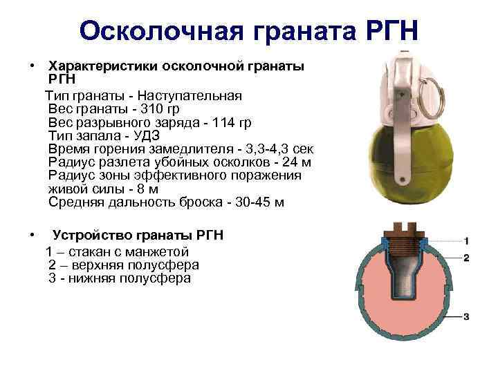 Осколочная граната РГН • Характеристики осколочной гранаты РГН Тип гранаты - Наступательная Вес гранаты