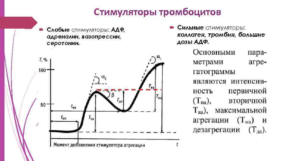 Стимуляторы тромбоцитов Слабые стимуляторы: АДФ, адреналин, вазопрессин, серотонин. Сильные стимуляторы: коллаген, тромбин, большие дозы