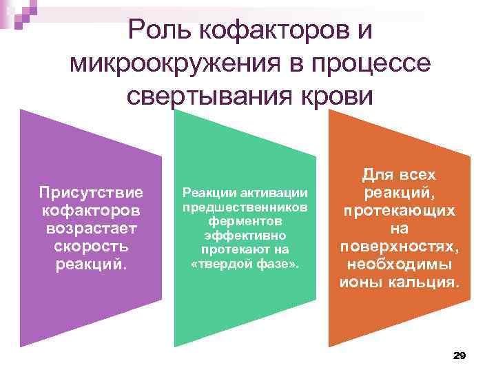 Роль кофакторов и микроокружения в процессе свертывания крови Присутствие кофакторов возрастает скорость реакций. Реакции