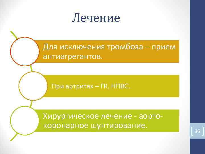 Лечение Для исключения тромбоза – прием антиагрегантов. При артритах – ГК, НПВС. Хирургическое Лечение Для исключения тромбоза – прием антиагрегантов. При артритах – ГК, НПВС. Хирургическое
