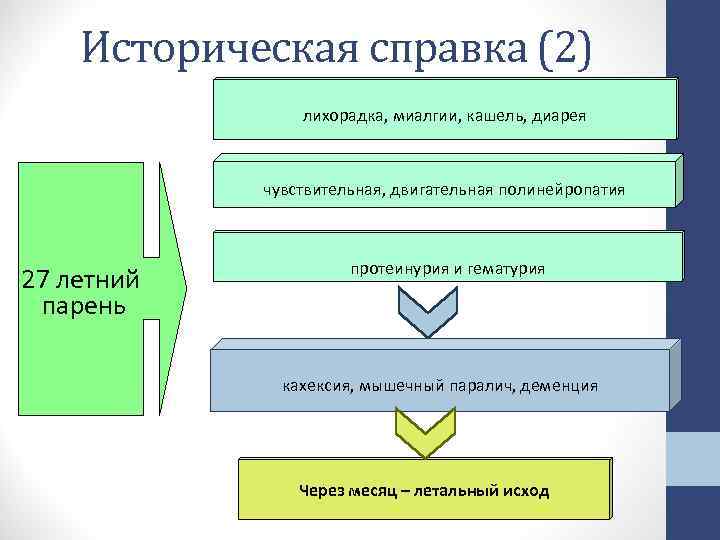 Историческая справка (2) лихорадка, миалгии, кашель, диарея чувствительная, двигательная полинейропатия протеинурия и гематурия Историческая справка (2) лихорадка, миалгии, кашель, диарея чувствительная, двигательная полинейропатия протеинурия и гематурия