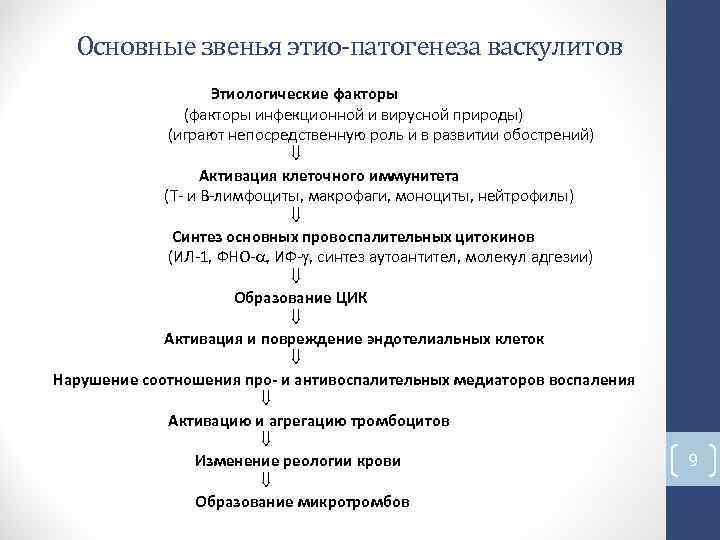 Основные звенья этио-патогенеза васкулитов Этиологические факторы (факторы инфекционной и вирусной природы) (играют непосредственную Основные звенья этио-патогенеза васкулитов Этиологические факторы (факторы инфекционной и вирусной природы) (играют непосредственную