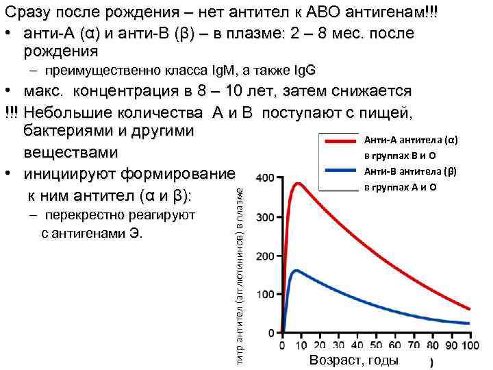 Сразу после рождения – нет антител к АВО антигенам!!! • анти-А (α) и анти-В