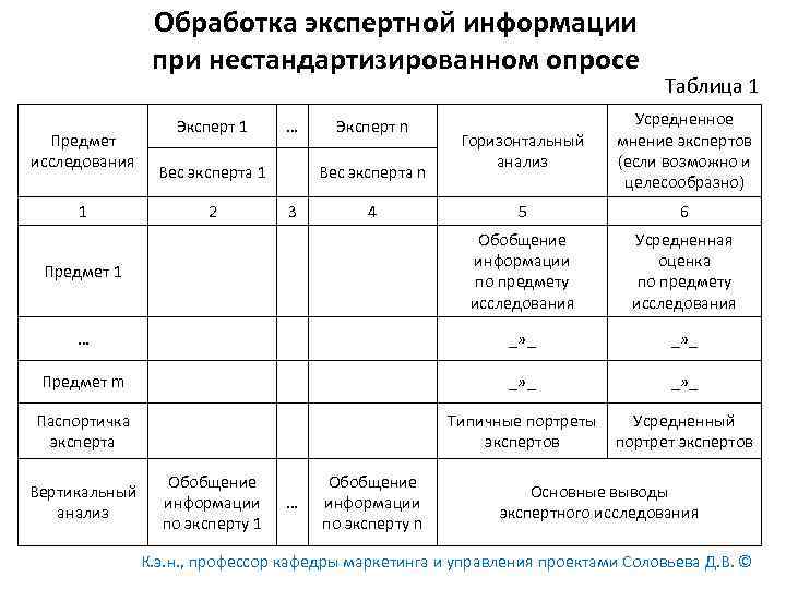 Таблица опроса