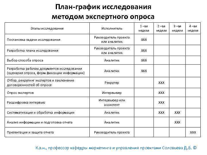 План график социологического исследования