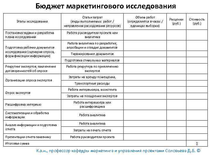 Маркетинговый бюджет примеры плана маркетинга в excel