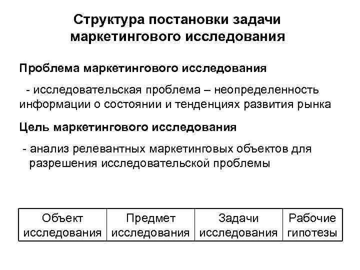 Структура постановки задачи маркетингового исследования Проблема маркетингового исследования - исследовательская проблема – неопределенность информации