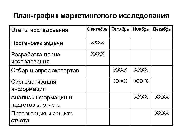 Рабочий план исследования