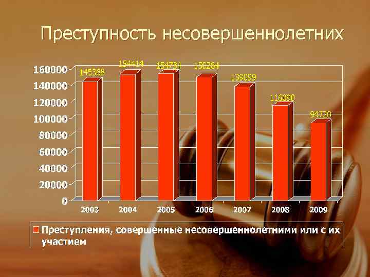 Преступность несовершеннолетних 