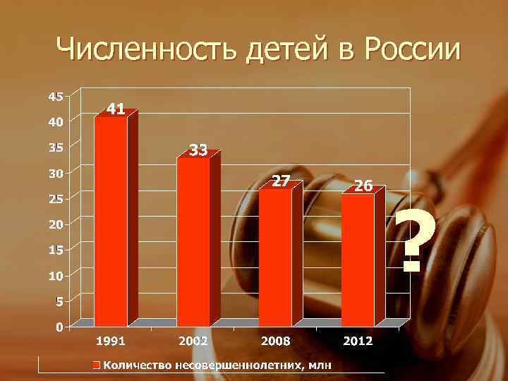 Численность детей в России ? 