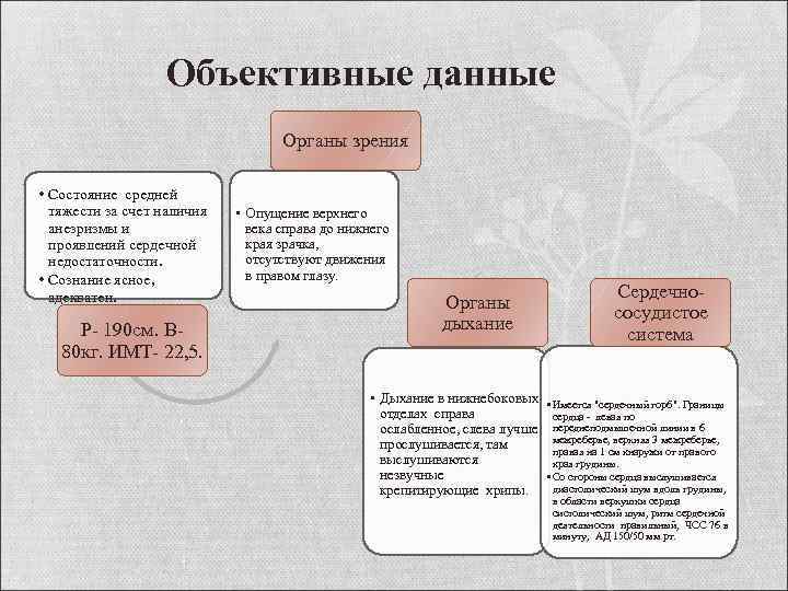 Объективные данные Органы зрения • Состояние средней тяжести за счет наличия анезризмы и проявлений