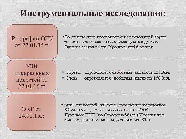 Инструментальные исследования: Р - графии ОГК от 22. 01. 15 г: • Состояние поле