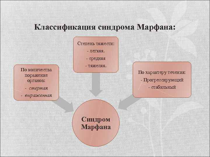 Классификация синдрома Марфана: Степень тяжести: По количества поражение органов: - стертая - выраженная -