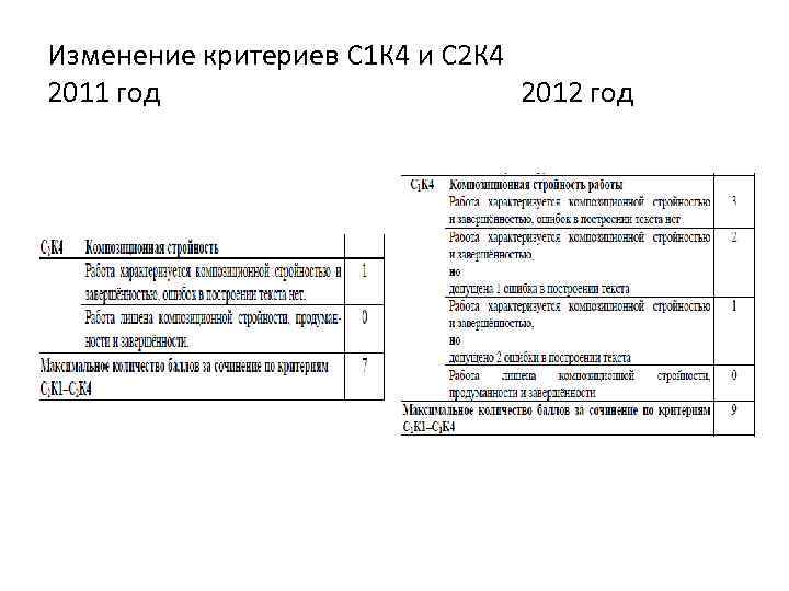 Изменение критериев С 1 К 4 и С 2 К 4 2011 год 2012