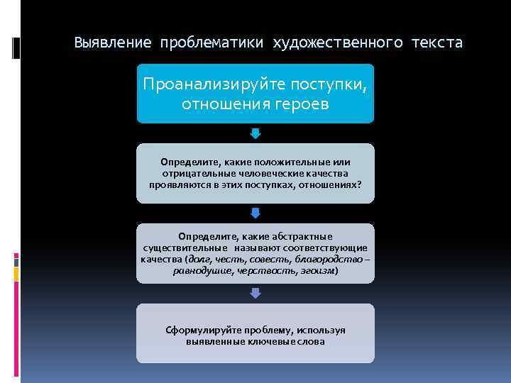 Выявление проблематики художественного текста Проанализируйте поступки, отношения героев Определите, какие положительные или отрицательные человеческие