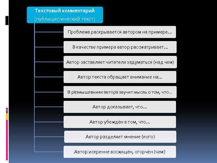 Текстовый комментарий (публицистический текст) Проблема раскрывается автором на примере… В качестве примера автор рассматривает…