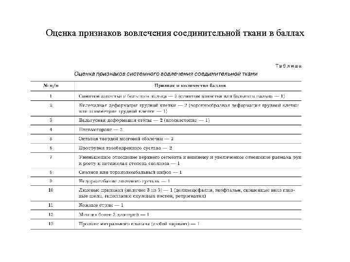 Оценка признаков вовлечения соединительной ткани в баллах 
