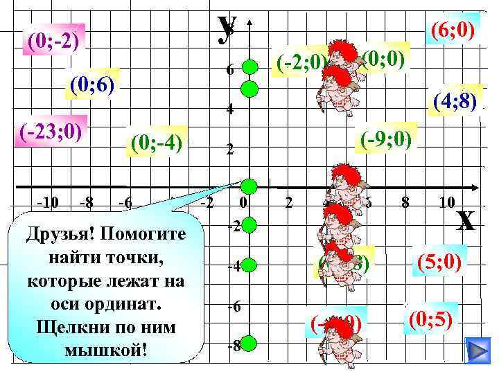 y (6; 0) 8 (0; -2) 6 (0; 6) (-2; 0) (0; 0) (4;