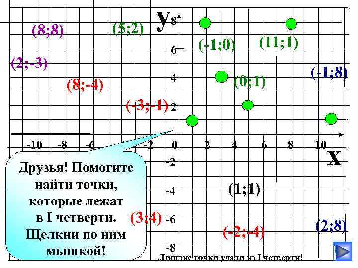 (5; 2) (8; 8) y 8 6 (2; -3) (-1; 0) 4 (8; -4)