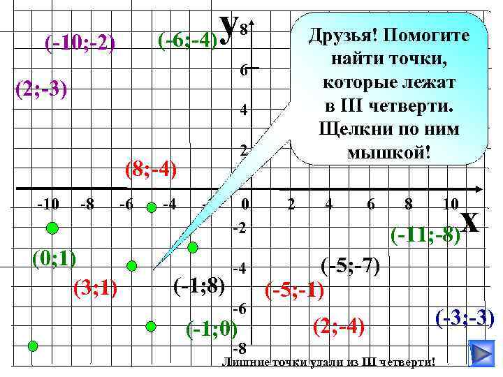 y (-6; -4) 8 (-10; -2) 6 (2; -3) 4 2 (8; -4) -10