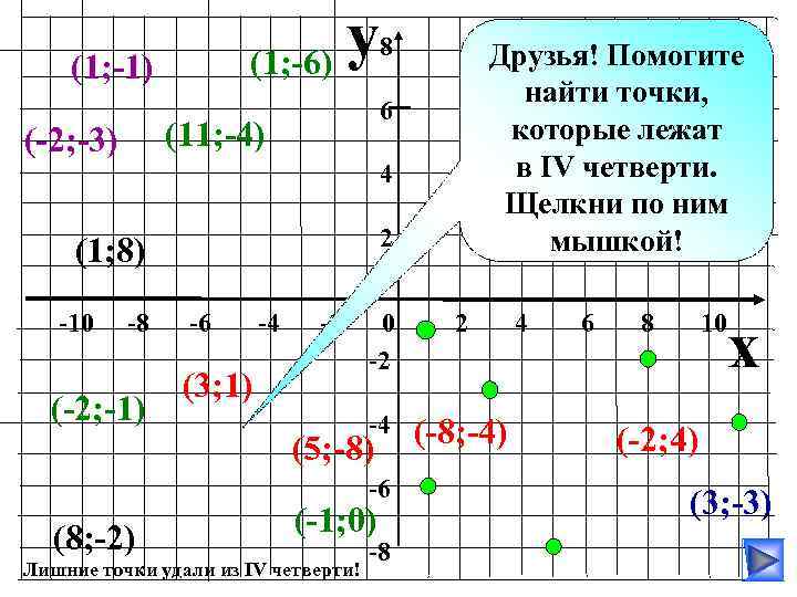 y (1; -6) 8 (1; -1) 6 (11; -4) (-2; -3) 4 2 (1;