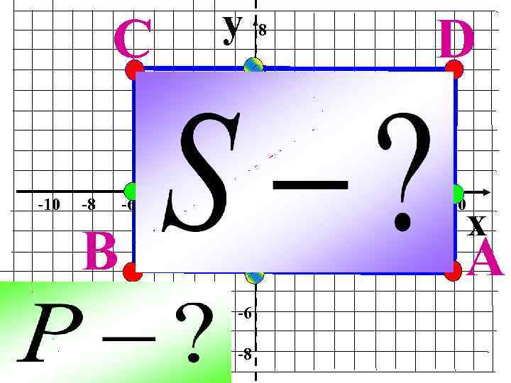 y C D 8 6 4 2 -10 -8 B -6 -4 -2 0