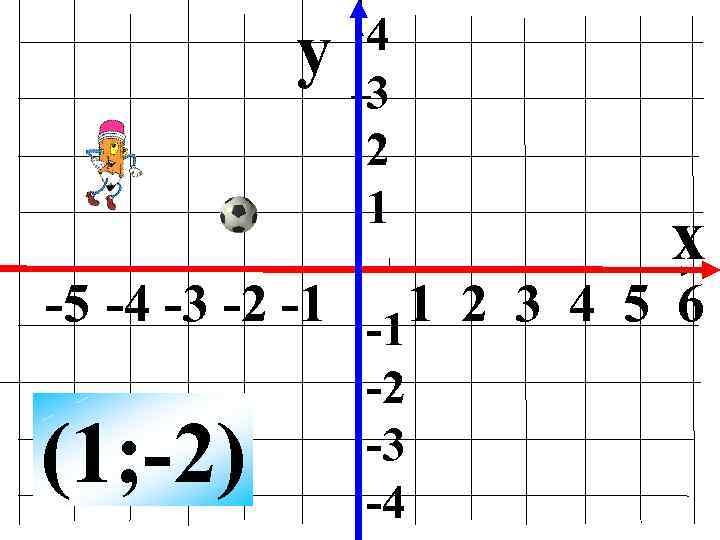 y 4 3 2 1 x -5 -4 -3 -2 -1 -11 2 3