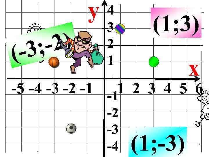 y 2) ; (-3 4 3 2 1 (1; 3) x -5 -4 -3