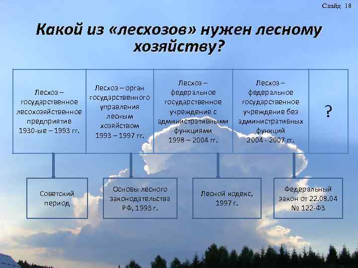 Слайд 18 Какой из «лесхозов» нужен лесному хозяйству? Лесхоз – орган Лесхоз – федеральное