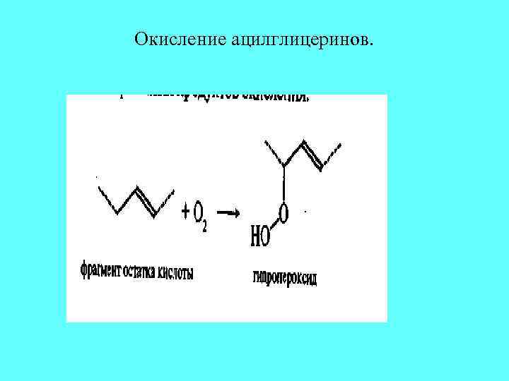 Окисление ацилглицеринов. 