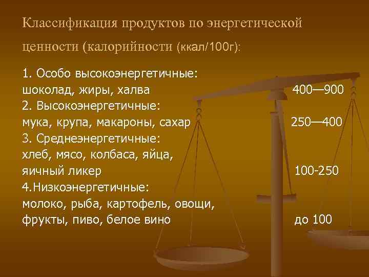 Классификация продуктов по энергетической ценности (калорийности (ккал/100 г): 1. Особо высокоэнергетичные: шоколад, жиры, халва