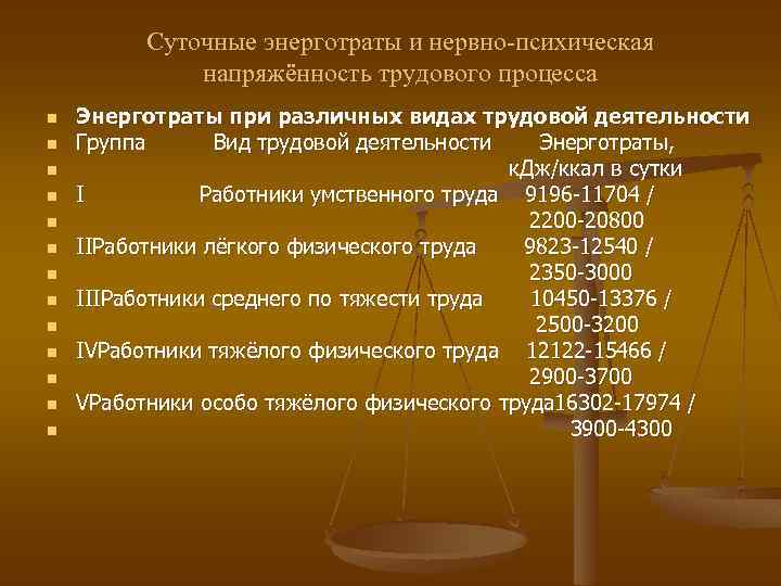Суточные энерготраты и нервно-психическая напряжённость трудового процесса n n n n Энерготраты при различных
