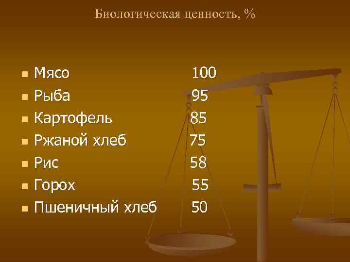 Биологическая ценность, % n n n n Мясо Рыба Картофель Ржаной хлеб Рис Горох