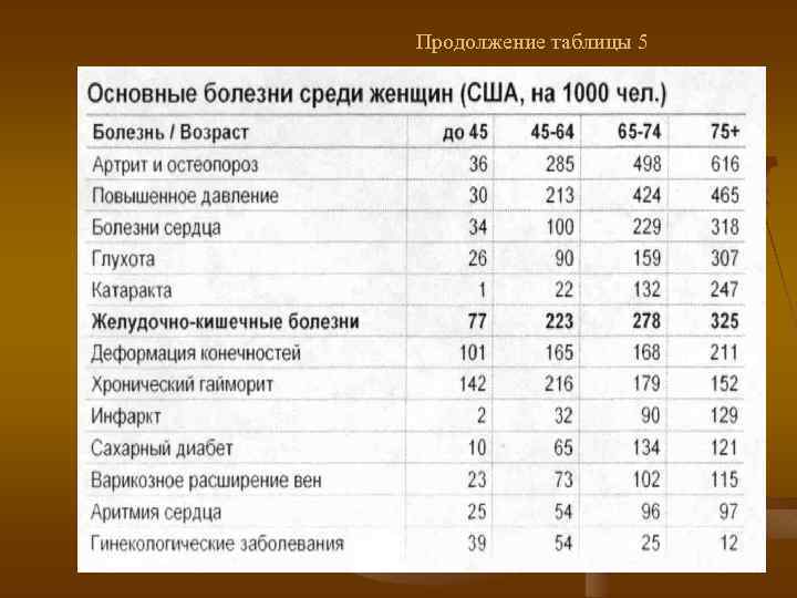 Продолжение таблицы 5 