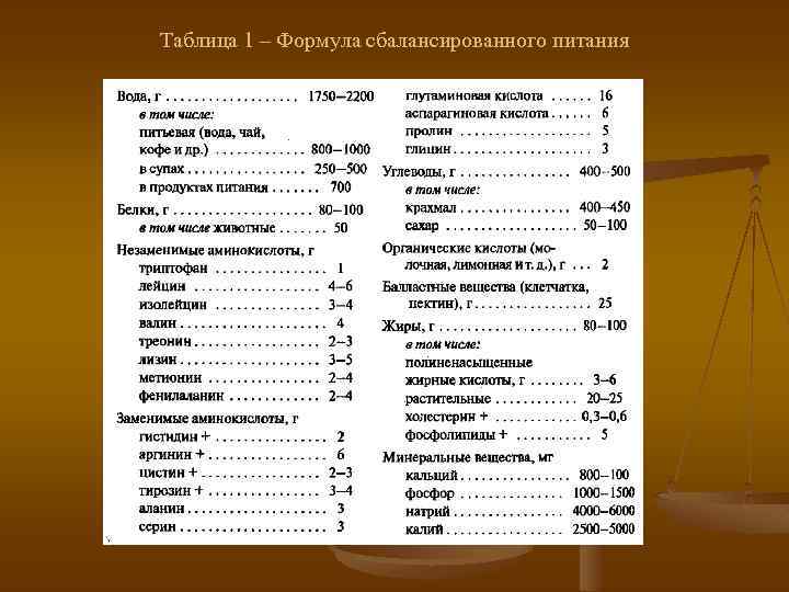 Пищевая формула. Формула сбалансированного питания. Формулы по питанию. Формула сбалансированного питания соотношение. Формула сбалансированное питания таблица.