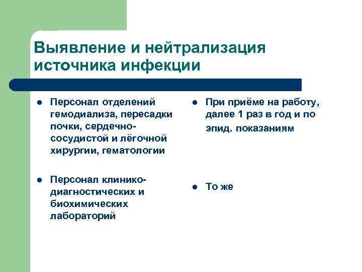 Выявление и нейтрализация источника инфекции l Персонал отделений гемодиализа, пересадки почки, сердечно- сосудистой и