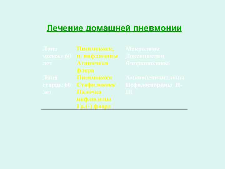 Лечение домашней пневмонии 