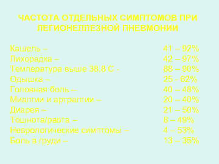 ЧАСТОТА ОТДЕЛЬНЫХ СИМПТОМОВ ПРИ ЛЕГИОНЕЛЛЕЗНОЙ ПНЕВМОНИИ Кашель – Лихорадка – Температура выше 38, 8