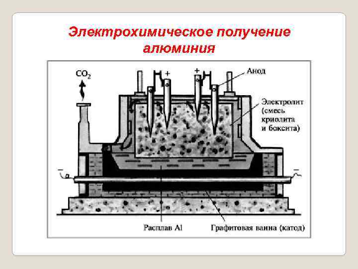 Получения алюминия технологическая схема