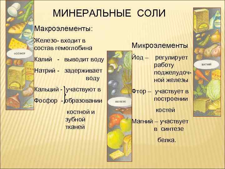 МИНЕРАЛЬНЫЕ СОЛИ Макроэлементы: Железо- входит в состав гемоглобина Микроэлементы Калий - выводит воду Йод