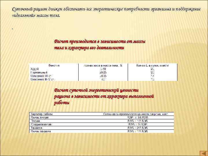 Суточный рацион должен обеспечить все энергетические потребности организма и поддержание «идеальной» массы тела. .
