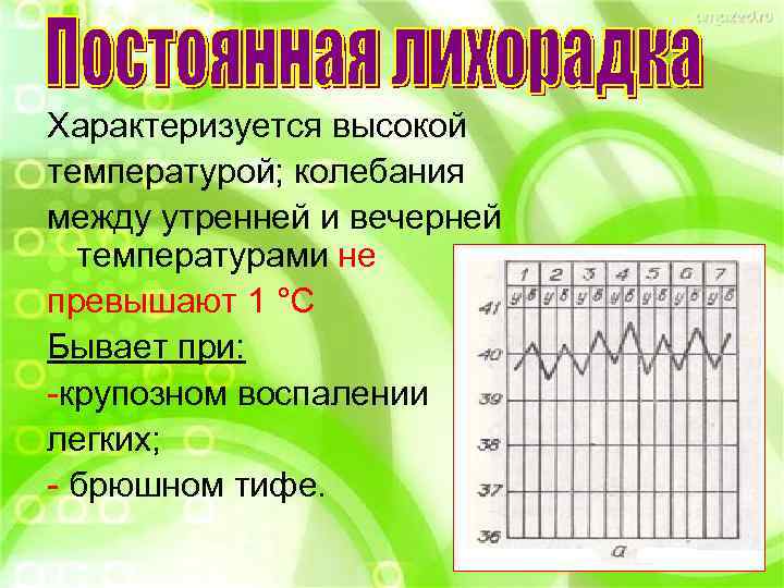 Колебания температуры