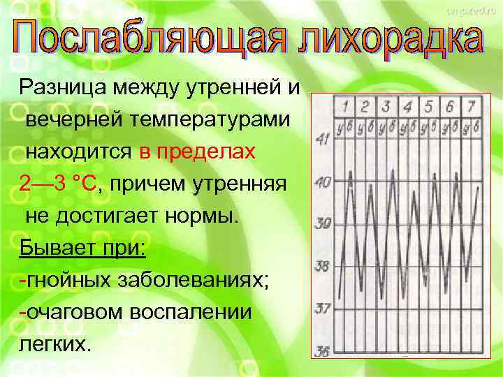 Разница между утренней и вечерней температурами находится в пределах 2— 3 °С, причем утренняя