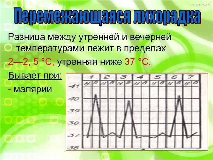 Температура по вечерам