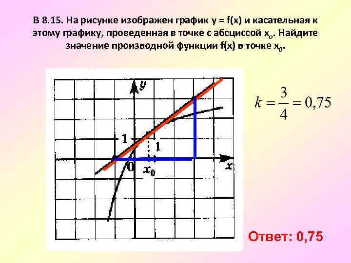 9 на рисунке изображены графики двух линейных функций найдите абсциссу точки пересечения графиков